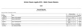 Results overall - 8 mR