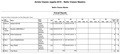 Results overll - Baltic Classic Masters